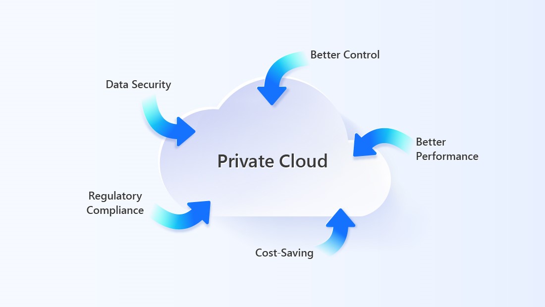 IaaS/PaaS